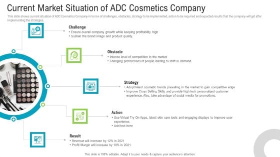 Current Market Situation Of ADC Cosmetics Company Demonstration PDF