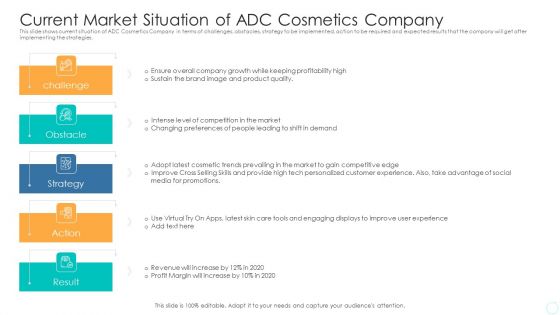 Current Market Situation Of ADC Cosmetics Company Icons PDF