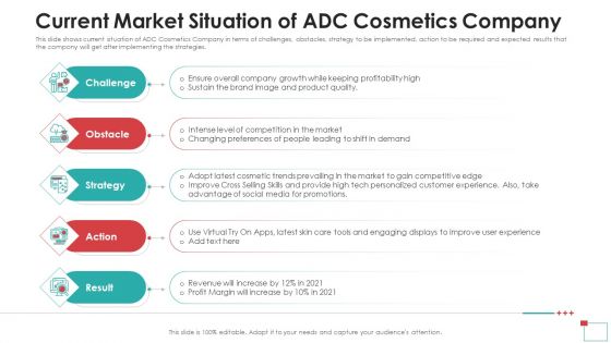 Current Market Situation Of ADC Cosmetics Company Rules PDF