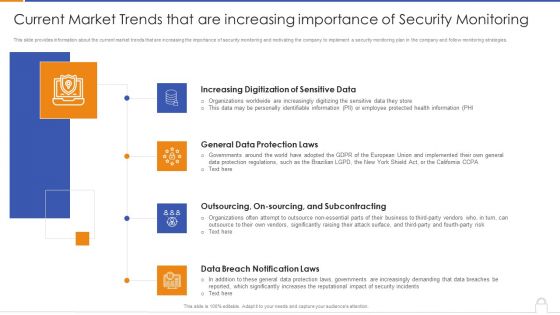 Current Market Trends That Are Increasing Importance Of Security Monitoring Information PDF