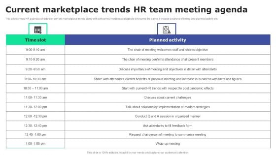 Current Marketplace Trends HR Team Meeting Agenda Brochure PDF