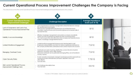 Current Operational Process Improvement Challenges The Company Is Facing Summary PDF