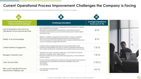 Current Operational Process Improvement Challenges The Company Is Facing Summary PDF Current Operational Process Improvement Challenges The Company Is Facing Summary PDF
