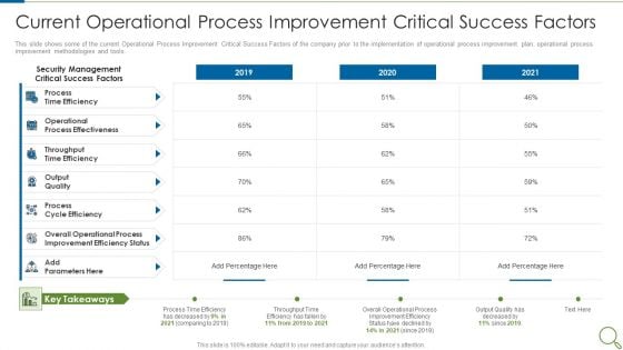 Current Operational Process Improvement Critical Success Factors Topics PDF Current Operational Process Improvement Critical Success Factors Topics PDF