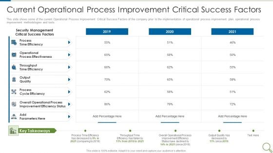 Current Operational Process Improvement Critical Success Factors Topics PDF