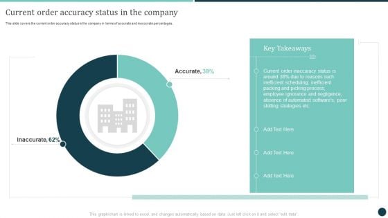 Current Order Accuracy Status In The Company Logistics Strategy To Improve Demonstration PDF