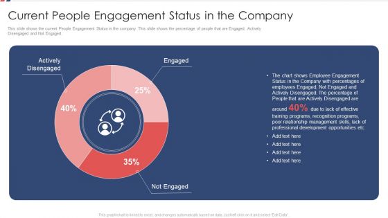 Current People Engagement Status In The Company Ppt Layouts Guide PDF