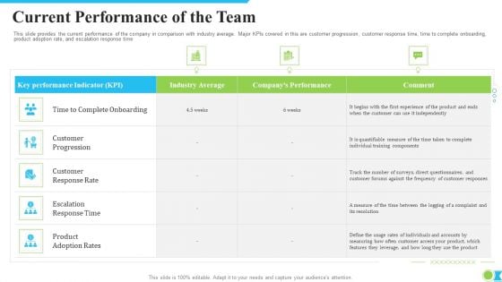 Current Performance Of The Team Ppt Summary Skills PDF