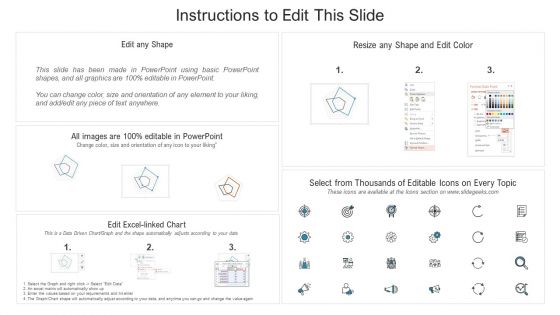 Current Performance Status Of Process Management Ppt PowerPoint Presentation Icon Themes PDF