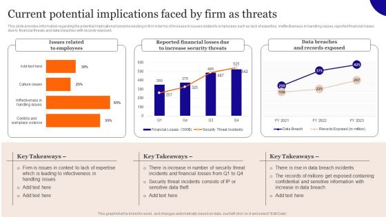 Current Potential Implications Faced By Firm As Threats Download PDF