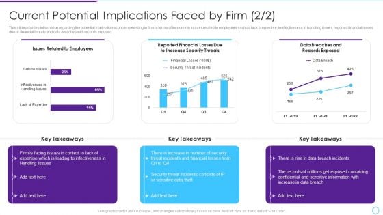 Current Potential Implications Faced By Firm Intelligent Infrastructure Rules PDF