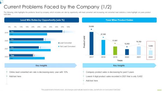 Current Problems Faced By The Company Designing And Deployment Topics PDF