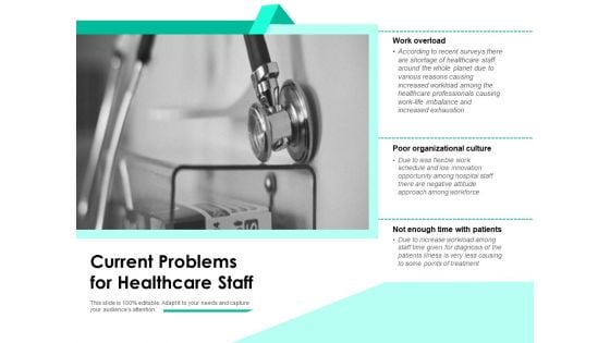 Current Problems For Healthcare Staff Ppt PowerPoint Presentation Gallery Maker PDF