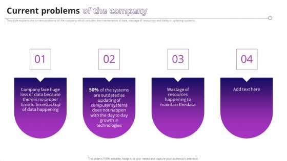 Current Problems Of The Company Ppt PowerPoint Presentation File Inspiration PDF