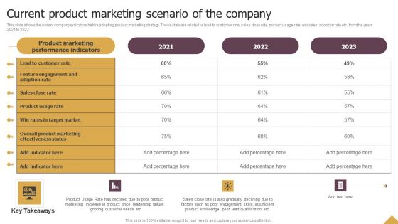 Current Product Marketing Scenario Of The Company Ppt Example File PDF