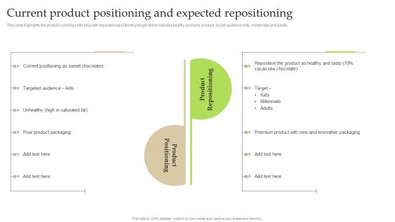 Current Product Positioning And Expected Repositioning Ppt PowerPoint Presentation File Infographic Template PDF