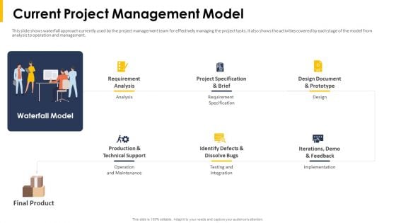 Current Project Management Model Ppt Show Sample PDF