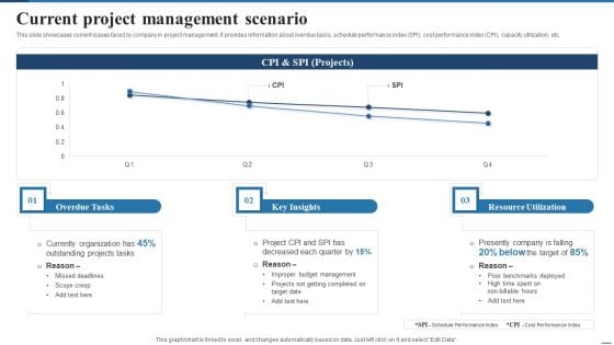 Current Project Management Scenario Deploying Cloud Project Management Technology Download PDF