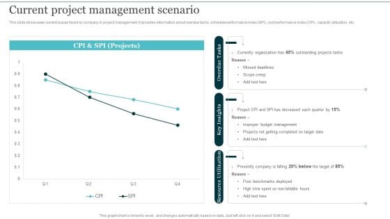 Current Project Management Scenario Integrating Cloud Computing To Enhance Projects Effectiveness Download PDF