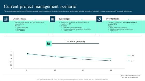 Current Project Management Scenario Ppt PowerPoint Presentation File Pictures PDF