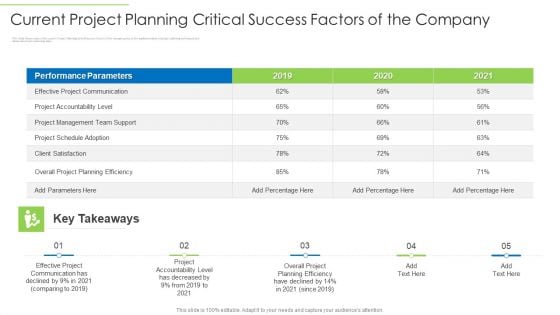 Current Project Planning Critical Success Factors Of The Company Clipart PDF