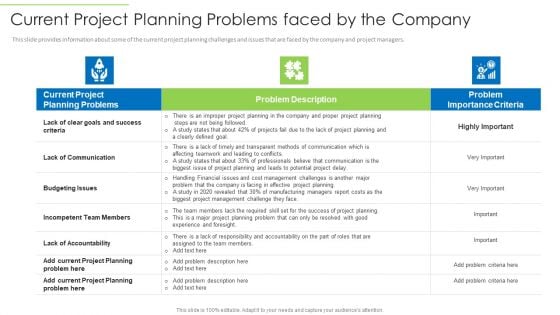 Current Project Planning Problems Faced By The Company Infographics PDF