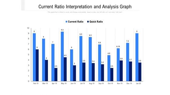 Current Ratio Interpretation And Analysis Graph Ppt PowerPoint Presentation Outline Inspiration PDF