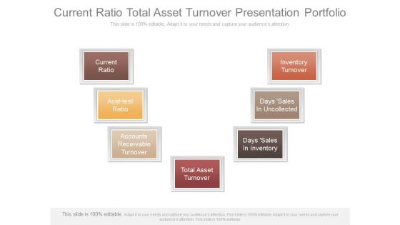 Current Ratio Total Asset Turnover Presentation Portfolio