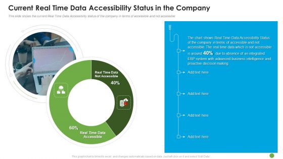 Current Real Time Data Accessibility Status In The Company Ppt Styles Template PDF