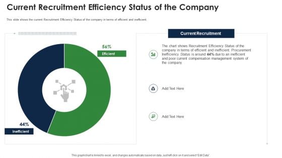 Current Recruitment Efficiency Status Of The Company Formats PDF