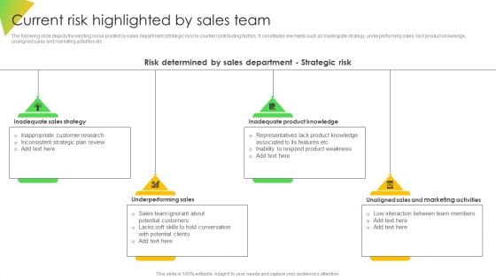 Current Risk Highlighted By Sales Team Ppt Templates PDF
