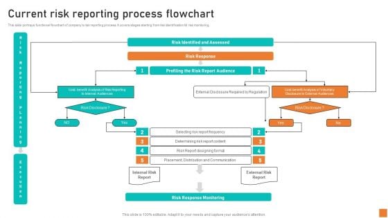 Current Risk Reporting Process Flowchart Ppt Portfolio Display PDF