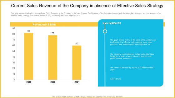 Current Sales Revenue Of The Company In Absence Of Effective Sales Strategy Slides PDF