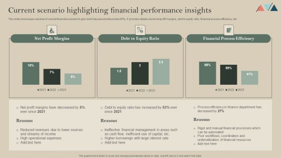 Current Scenario Highlighting Financial Performance Insights Demonstration PDF