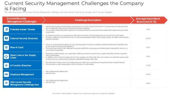 Current Security Management Challenges The Company Is Facing Demonstration PDF