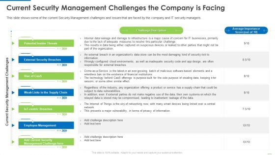 Current Security Management Challenges The Company Is Facing Elements PDF