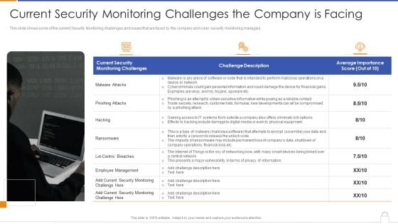 Current Security Monitoring Challenges The Company Is Facing Information PDF Current Security Monitoring Challenges The Company Is Facing Information PDF