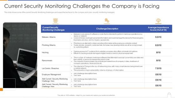 Current Security Monitoring Challenges The Company Is Facing Information PDF