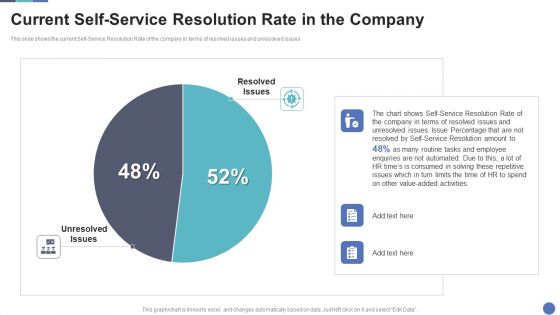 Current Self-Service Resolution Rate In The Company Microsoft PDF