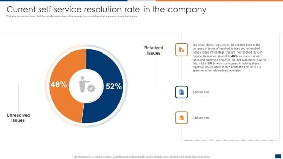 Current Self Service Resolution Rate In The Company Ppt PowerPoint Presentation File Example PDF