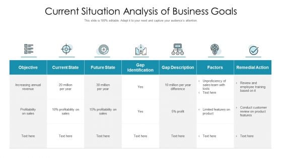 Current Situation Analysis Of Business Goals Ppt Pictures Graphics Download PDF