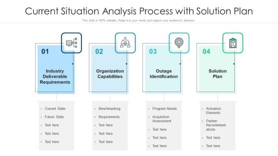 Current Situation Analysis Process With Solution Plan Ppt Pictures PDF