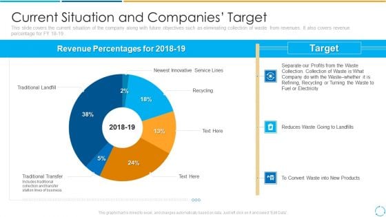 Current Situation And Companies Target Ppt PowerPoint Presentation File Picture PDF