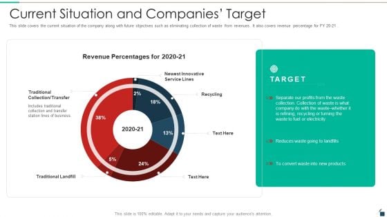 Current Situation And Companies Target Resources Recycling And Waste Management Rules PDF