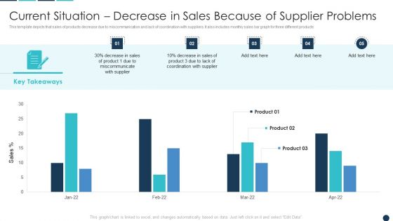 Current Situation Decrease In Sales Because Of Supplier Problems Download PDF