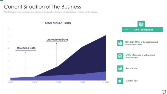 Current Situation Of The Business Ppt Ideas Layouts PDF