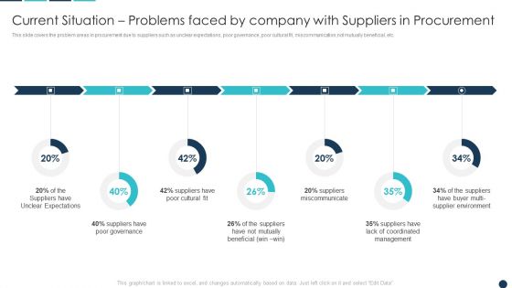 Current Situation Problems Faced By Company With Suppliers Introduction PDF