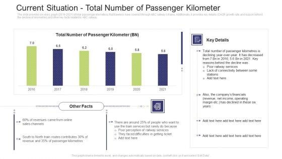 Current Situation Total Number Of Passenger Kilometer Demonstration PDF