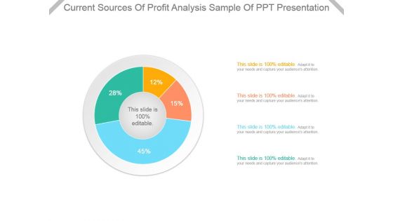 Current Sources Of Profit Analysis Sample Of Ppt Presentation