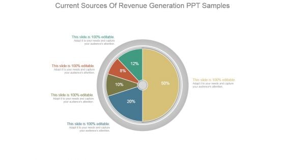 Current Sources Of Revenue Generation Ppt Samples